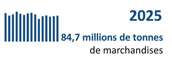 Transport de marchandises